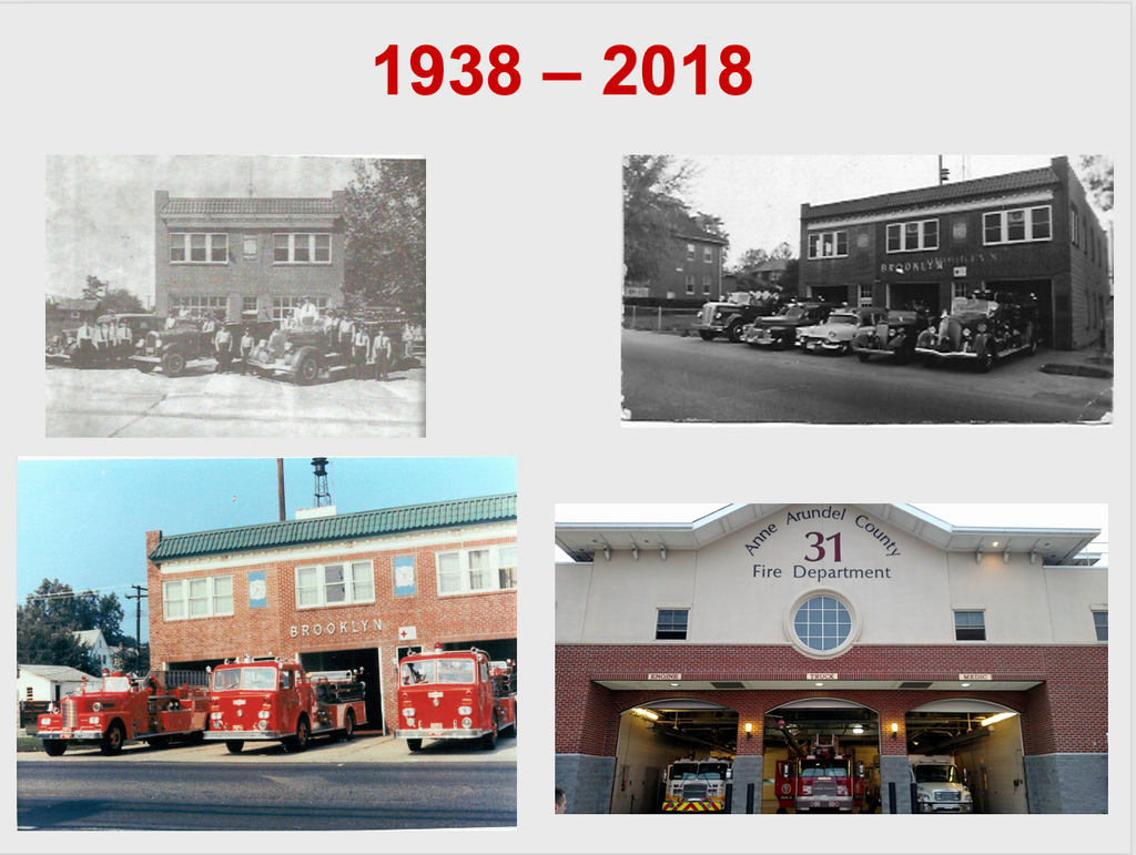 ON THE CORNER - RITCHIE AND 11th - EIGHTY YEARS OF FIRE FIGHTING IN BROOKLYN PARK, MARYLAND